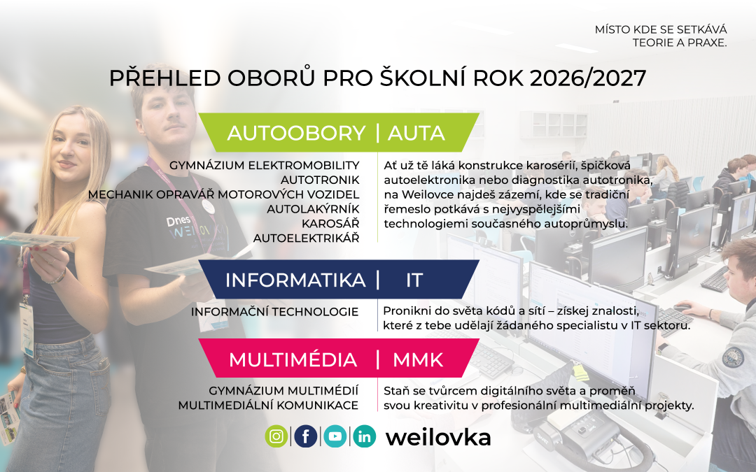 Budoucnost začíná na Weilovce